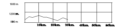 pertortuero.gif (1336 bytes)